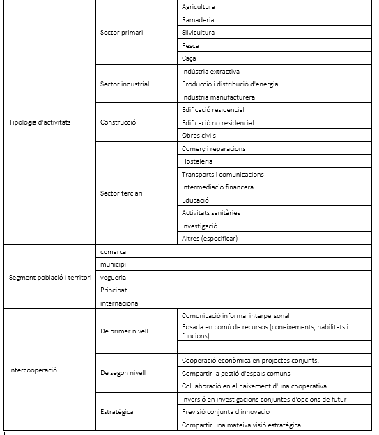 taula dimensions ecosistema cooperatiu